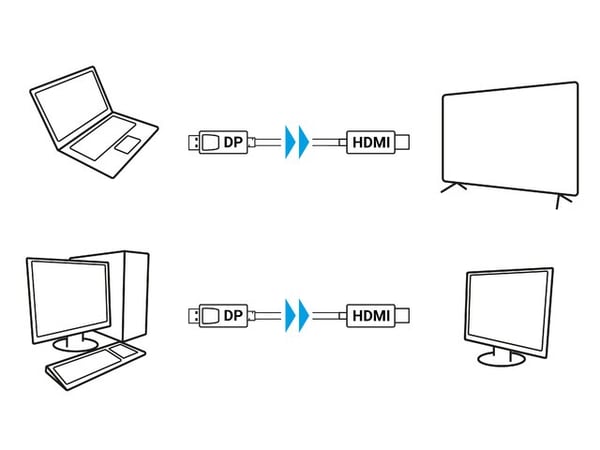 Lanberg DisplayPort (M) V1.1 - HDMI (M) -sovitinkaapeli 1,8 m musta
