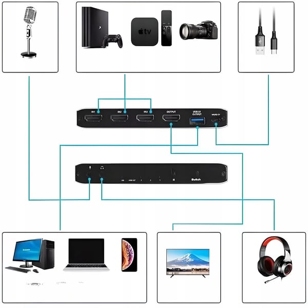 VIDEON TALLENNUS HDMI 2.0 -KAAPPARI 3x1 SUORATOISTOLLE 3 NÄYTTÖÄ - 1 NÄYTÖN USB-KORTTI
