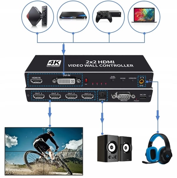 VIDEOSEITÄN OHJAIN HDMI 2X2 JAKAJA