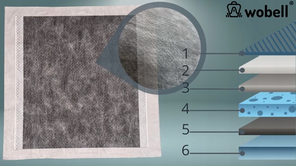 Absorberande hygieniska engångsmattor för hundkiss 60x60 cm 40 st