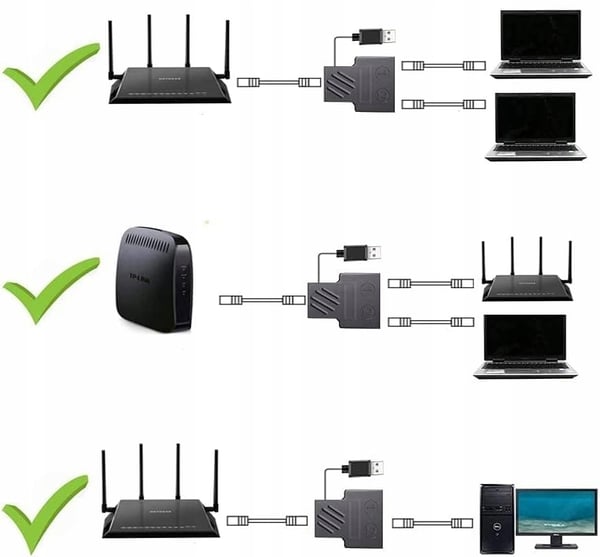 SPLITTER LAN 1x2 ADAPTER SWITCH SPLITTER 2xRJ45 ETHERNET 100Mbps