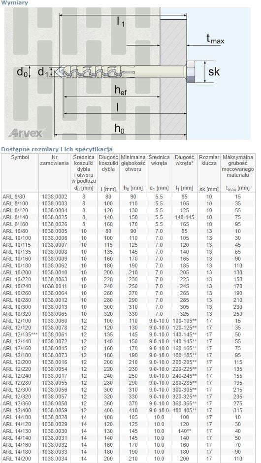 RUNKO LATAA KUUSIOKULMAINEN PÄÄ ARL 08/100MM - 100.0 KPL - AR 1038.0003