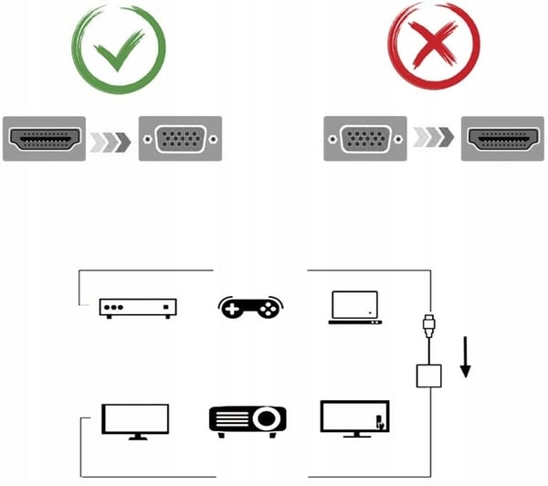 ADAPTERKONVERTER FRÅN HDMI TILL VGA + LJUD + STRÖM