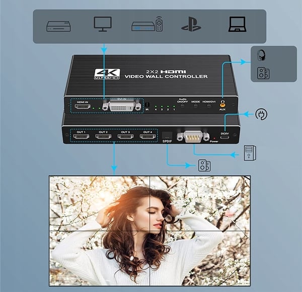 VIDEOSEITÄN OHJAIN HDMI 2X2 JAKAJA