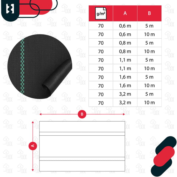 Kotarbau® rikkaruohojen torjunta-aine puutarhaan, yleismallinen, musta, 70 g/m², 0,8 x 5 m