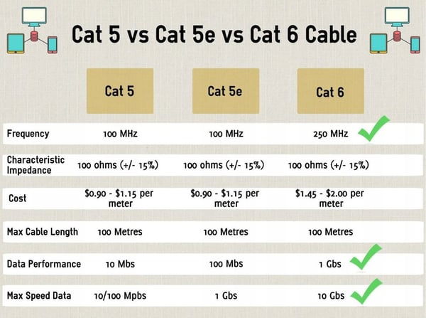 Patchkabel LogiLink CF2031U CAT.6 U/UTP 1 m, flad, hvid