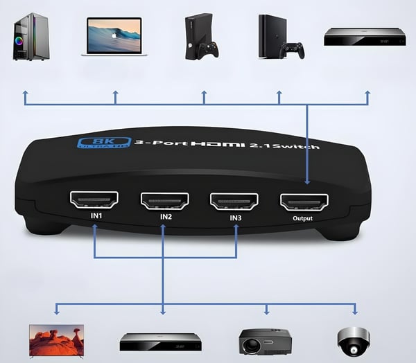 HDMI-SWITCH 2.1 3x1 SWITCH SPLITTER HDCP 2.2 4K120HZ 8K 240HZ