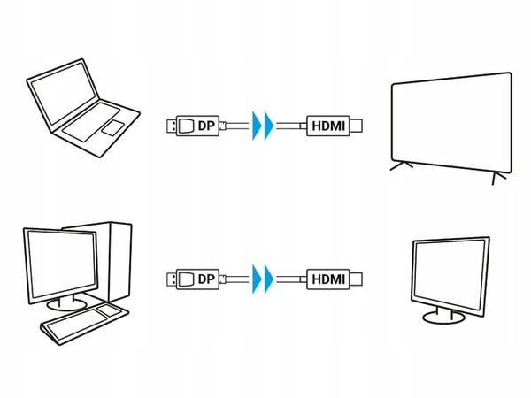Lanberg DisplayPort (han) V1.1 - HDMI (han) adapterkabel 1m sort