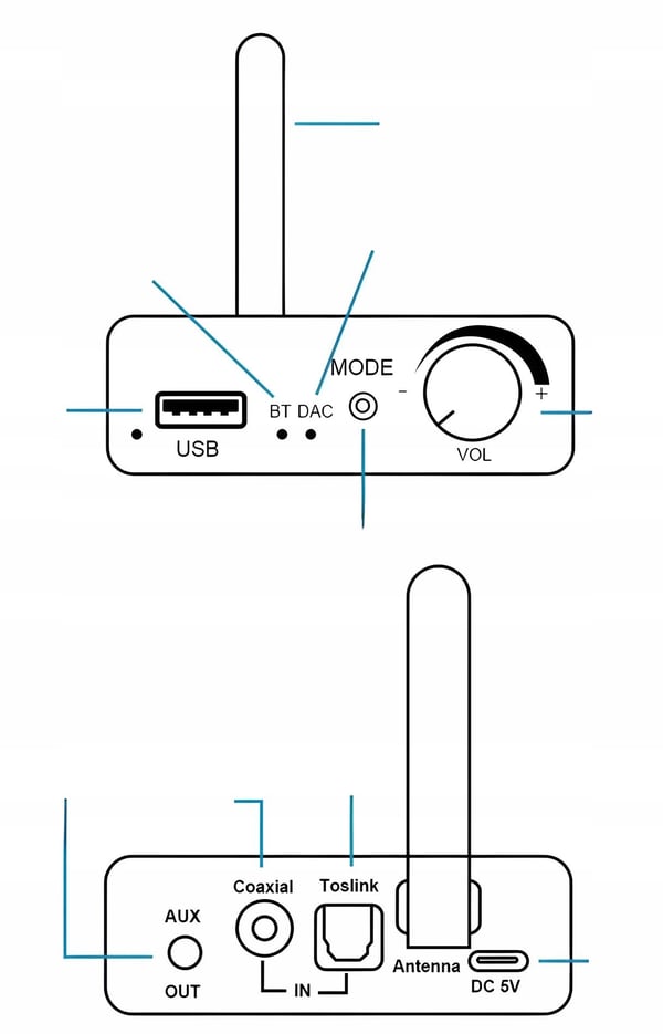 BLUETOOTH 5.0 -VASTAANOTIN, LÄHETYS, ÄÄNIMOUNIN, DA-VAIHDINNIN, 5.1 BT CINCH, AUX, USB