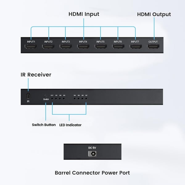 HDMI 2.0 7x1 SWITCH 4K/60Hz HDR 8:8:8