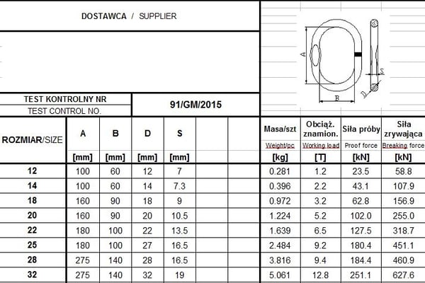 ENKELTCELLE GM93 G4 18 WLL3.2T - OGN GM93 18