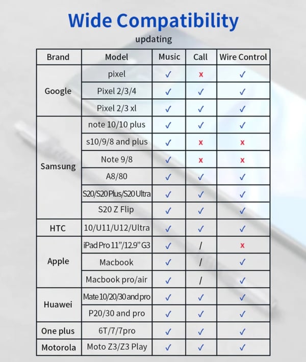 Jsaux DAC Audio USB-C - Mini Jack 3.5mm naaras AUX-sovitinkaapeli