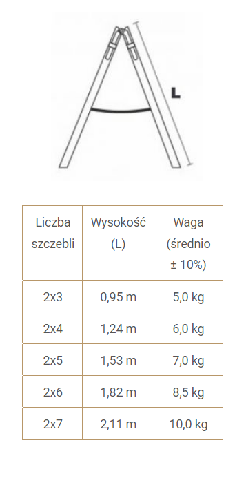 BRAKET STANDARD PUUTIKKAAT 2X6 POIKKEA 182CM - BR-01-2600