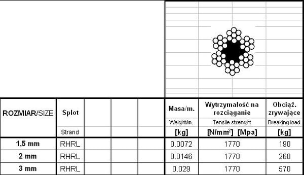 SINKKITÖITY TERÄSKÖYSI 3,0 MM 6*7 200MB - 200,0MB - LIN 3 *7MB