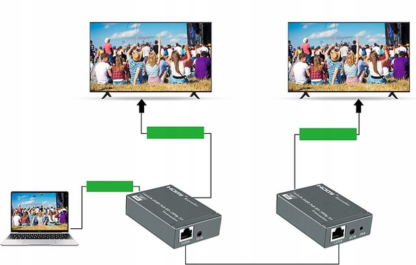 HDMI LAN-forlænger over parsnoet RJ45 60M IR-loopout-konverter - 2 HDMI-udgange