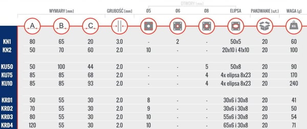 UA-PROFIILIEN KULMA 93*85*85*2.0 - LB K93*85*85