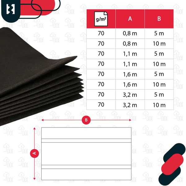 KOTARBAU® ogrässkyddande trädgårdstextil svart 70 g/m² 3,2 x 5 m