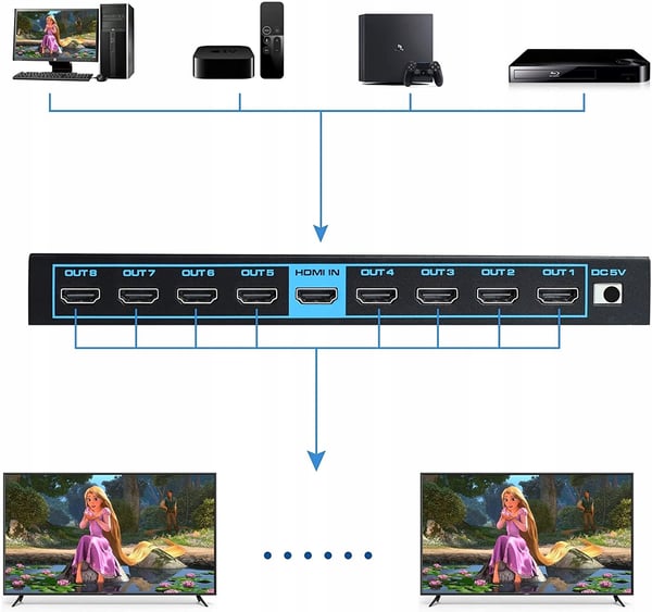 HDMI 2.0 SPLITTER 1x8 ULTRAHD SPLITTER HDCP 2.2