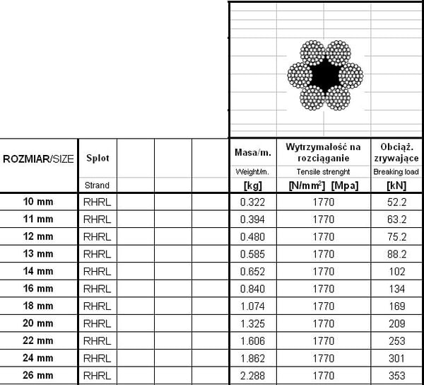 Galvaniseret stålwire 12mm 6*37 100MB - 100.0MB - Linje 12*37MB