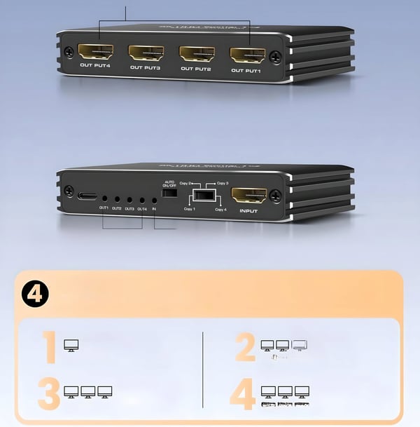 HDMI 2.1 SPLITTER 1x4 ULTRAHD HDCP 2.3 SPLITTER 8K60HZ 4K 120HZ - 4 TV