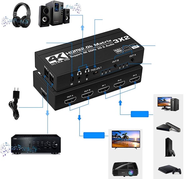 MATRIX HDMI 2.0 3x2 Switch Splitter SPDIF Extrakt