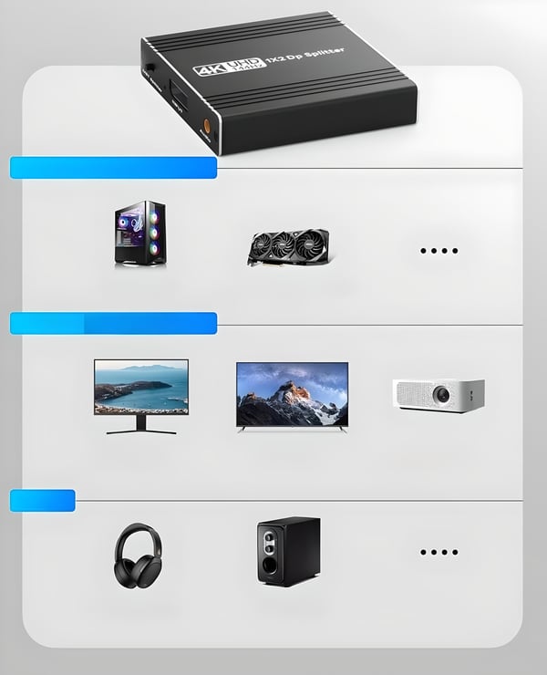 SPLITTER DISPLAYPORT 1X2 SPLITTER SPLITTER 4K 240HZ 144HZ