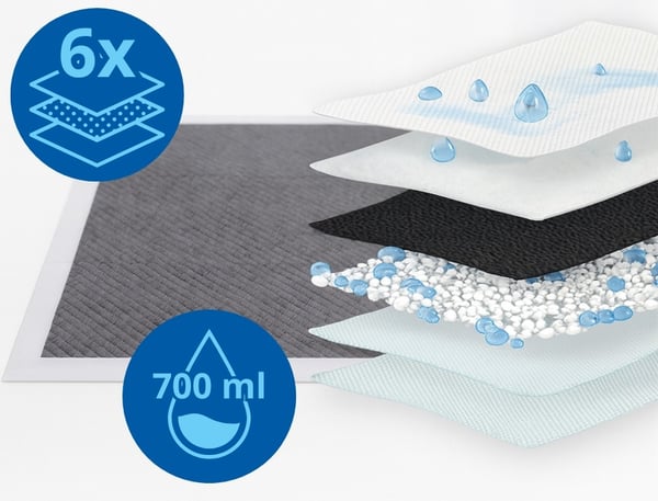 COAL absorberande hygienbindor 90x60 cm 100 st