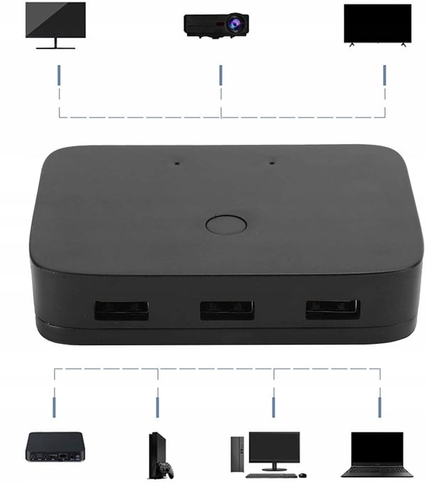 KVM-switch HDMI 2x1-switch 3xUSB + 2 HDMI-kablar