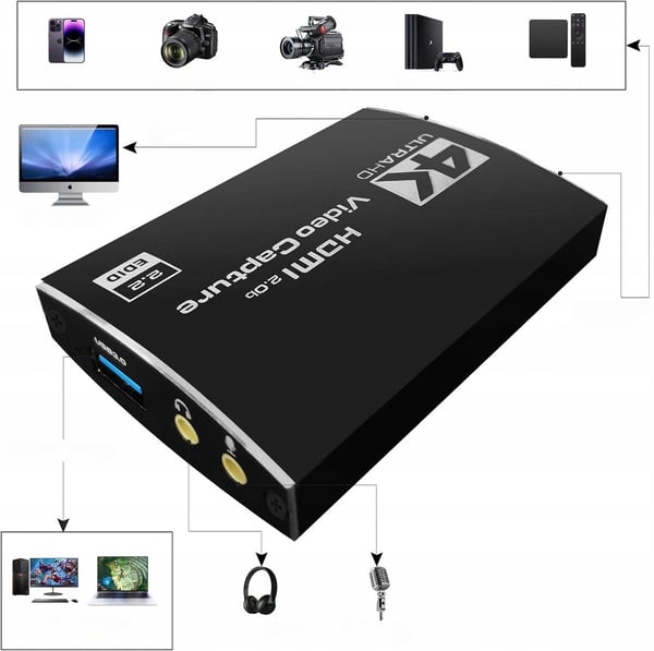 VIDEOFÅNGSKORT BILDGRABBER HDMI 2.0 USB STREAMING AV VIDEO 4K