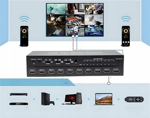 HDMI 9x1 MULTI VIEWER SWITCH 9x1 Splitter 4K FJERNBETJENING