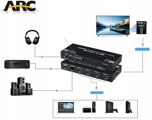 HDMI 2.0-switch 4x1 split ljudextraktor 4K