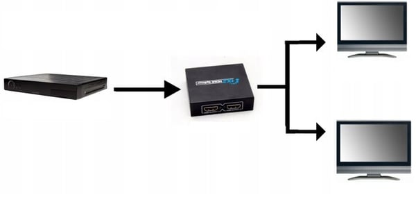 HDMI 2.0 SPLITTER 1x2 ULTRAHD HDCP 2.2 SPLITTER 4K/60HZ - 2 TV'er
