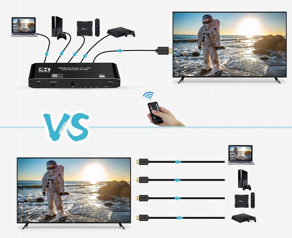 HDMI 2.0-switch 4x1 split ljudextraktor 4K