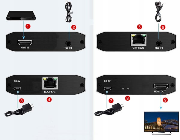 HDMI-forlængerkonverter med snoet par, RJ45, 120M IR
