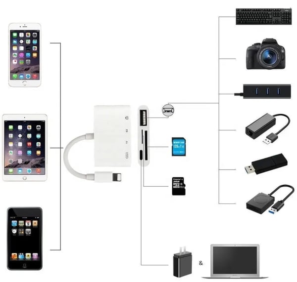 Lightning-adapter SD MicroSD-kortläsare USB 3.0