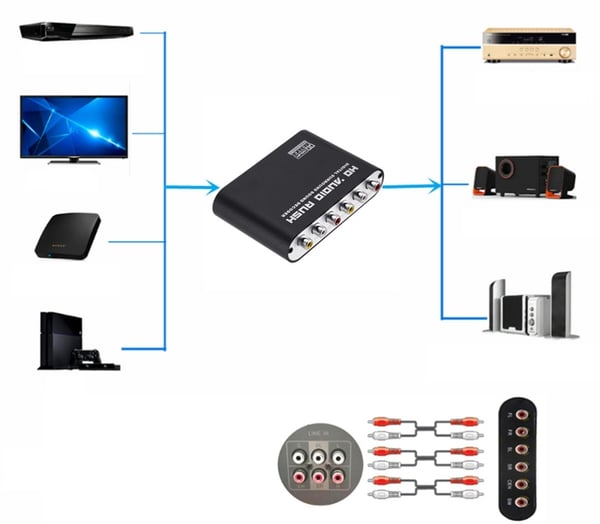 Dekoder OPTISK TOSLINK SPDIF 5.1 ANALOG AC3/DTS