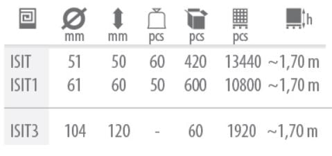 VATTENKANNASIL 3L GUL IKON2 - KON SIT 3L Ż