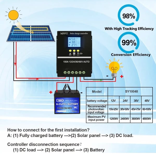 MPPT Solcelleladeregulator, 12V-48V Kompatibilitet,Indbygget Off Grid, 12V 24V 36V 48V, 100A
