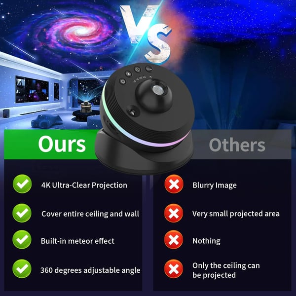 4K HD Galaxy Projektor 13-i-1 – Stjärnprojektor med Meteoreffekt, 360° Rotation & 13 Filmrullar