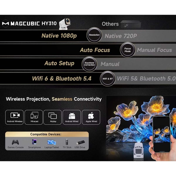 2026 HY310 Full HD 1080p Smart Projektor, Android 14, Autofokus, 4K-understøttelse & AirMouse