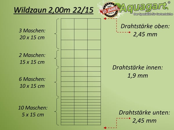 300 m Vildthegn Skovhegn Markhegn Trådhegn 200/22/15 Kraftig