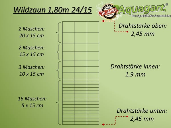 250 m Vildthegn Skovhegn Markhegn Trådhegn 180/24/15 Kraftig