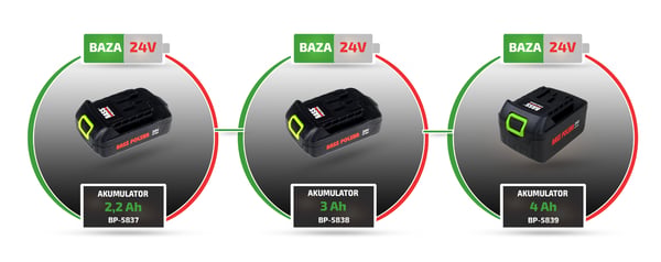 Batteri 3,0 Ah til værktøj 24 V