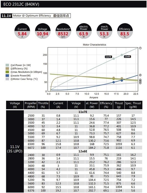 Dualsky ECO 2312C V2 840KV 58gram