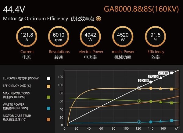 Dualsky GA8000.8 160KV 1150g 100cc