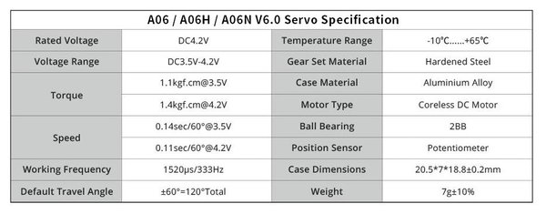KST A06N V6 Mikro Kerneløs Servo 1.4 kg/0.11 s