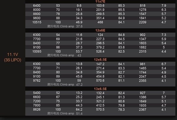 Dualsky X-Motor EG-8 3045 1250KV 120gram
