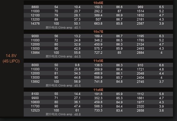 Dualsky X-Motor EG-8 3045 1250KV 120gram