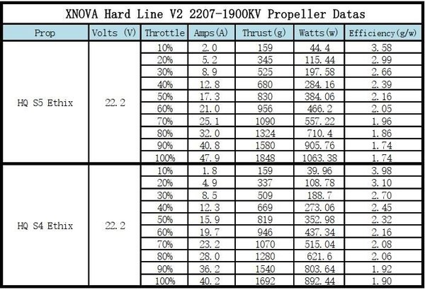 XNOVA 2207 Freestyle Hardline V2 1900KV 4stk
