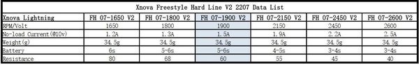 XNOVA 2207 Freestyle Hardline V2 1900KV 4stk